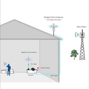 Cell Phone Signal BoosterAntenna-Home/Office-65dB Dual Band 700MHz Band Cellular